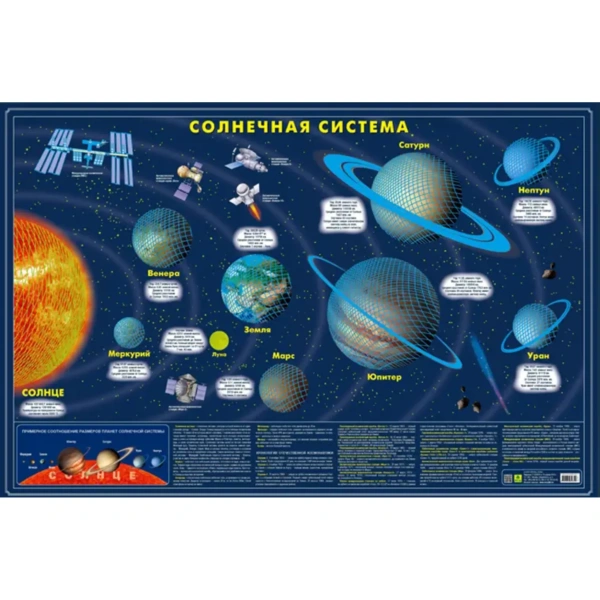 Солнечная система- карта светящаяся в темноте